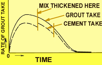 Take curve thickening.